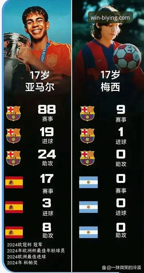 18岁亚马尔vs梅西贝利：世界杯最年轻进球纪录全面对比——从必赢体育投注官网看新星崛起