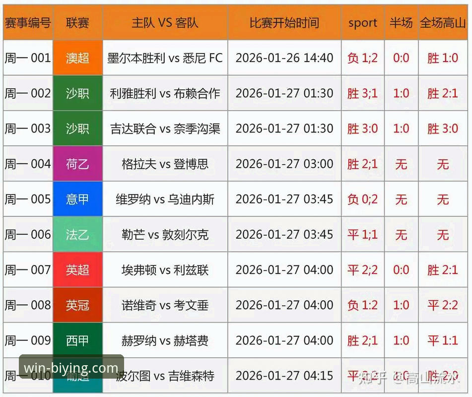 世界杯排名大洗牌，在必赢体育平台看球有哪些新发现？