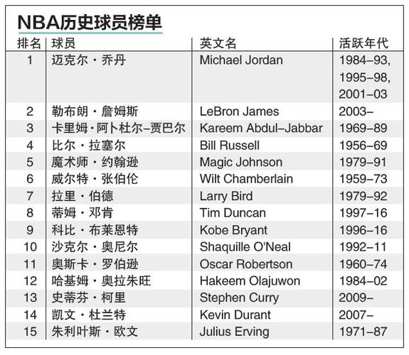 大战